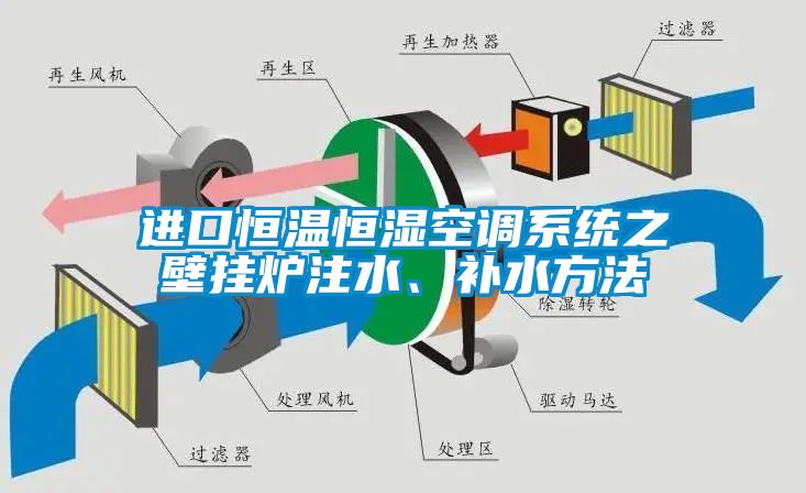 進(jìn)口恒溫恒濕空調(diào)系統(tǒng)之壁掛爐注水、補(bǔ)水方法