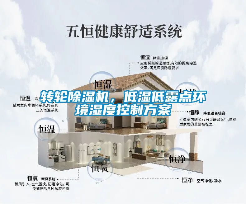 轉輪除濕機，低濕低露點環(huán)境濕度控制方案