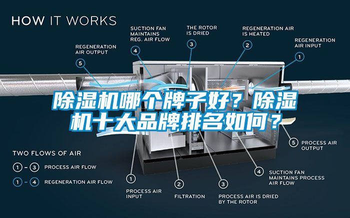除濕機哪個牌子好？除濕機十大品牌排名如何？