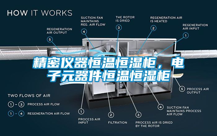 精密儀器恒溫恒濕柜，電子元器件恒溫恒濕柜