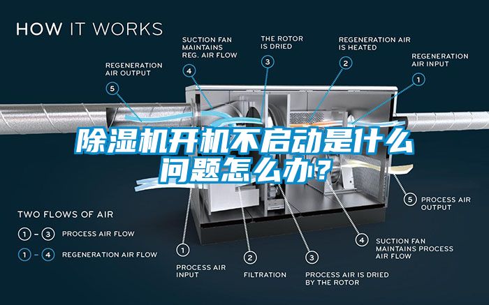 除濕機(jī)開機(jī)不啟動(dòng)是什么問題怎么辦？