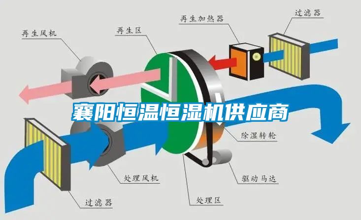 襄陽(yáng)恒溫恒濕機(jī)供應(yīng)商