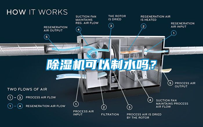 除濕機可以制水嗎？
