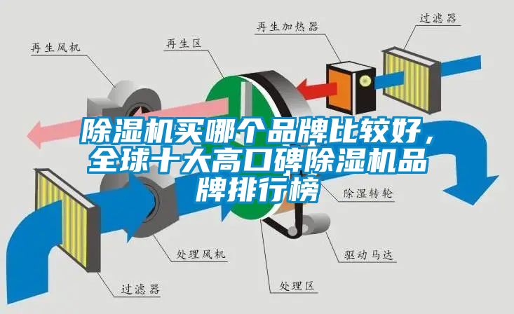 除濕機(jī)買哪個(gè)品牌比較好，全球十大高口碑除濕機(jī)品牌排行榜