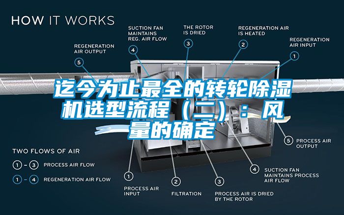迄今為止最全的轉(zhuǎn)輪除濕機(jī)選型流程（二）：風(fēng)量的確定