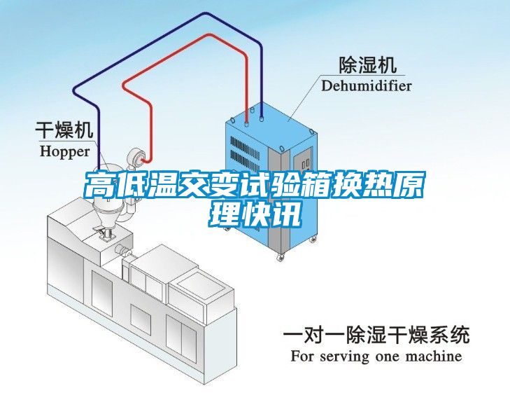 高低溫交變試驗(yàn)箱換熱原理快訊