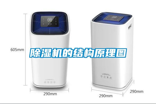 除濕機的結(jié)構(gòu)原理圖