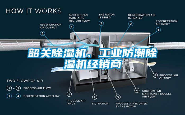 韶關(guān)除濕機(jī)、工業(yè)防潮除濕機(jī)經(jīng)銷商