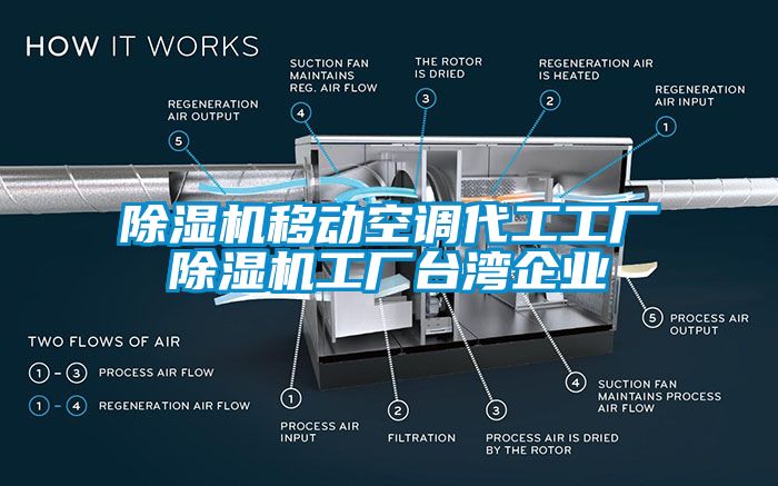 除濕機移動空調(diào)代工工廠除濕機工廠臺灣企業(yè)