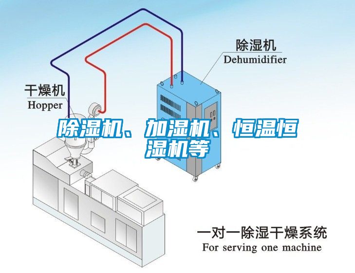 除濕機、加濕機、恒溫恒濕機等