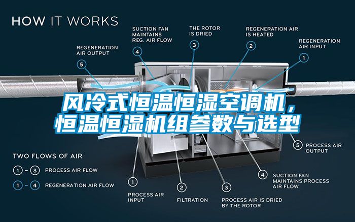 風冷式恒溫恒濕空調(diào)機，恒溫恒濕機組參數(shù)與選型