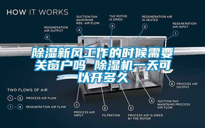 除濕新風(fēng)工作的時候需要關(guān)窗戶嗎 除濕機一天可以開多久