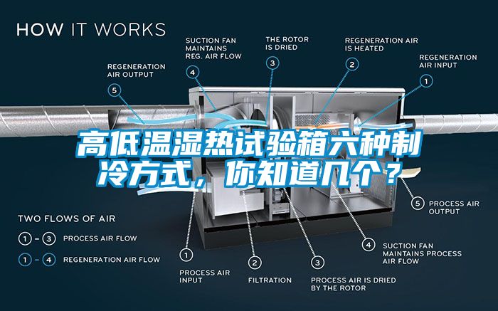 高低溫濕熱試驗箱六種制冷方式，你知道幾個？