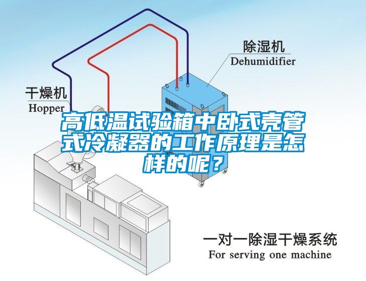 高低溫試驗箱中臥式殼管式冷凝器的工作原理是怎樣的呢？