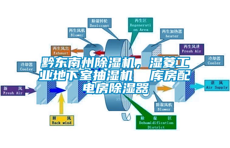 黔東南州除濕機，濕菱工業(yè)地下室抽濕機  庫房配電房除濕器