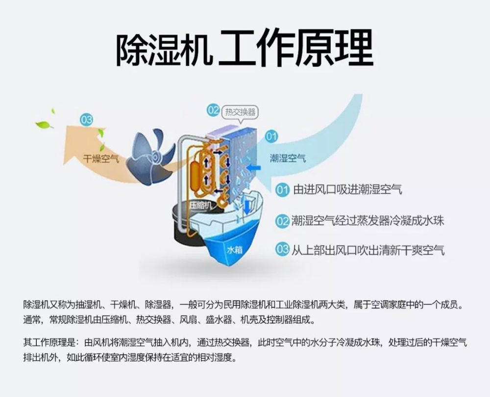 除濕機(jī)和空調(diào)除濕相比有哪些優(yōu)勢(shì)？