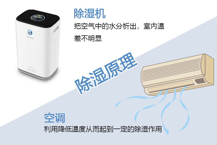 除濕機與空調(diào)的除濕性能差異大揭曉！原來差別如此大